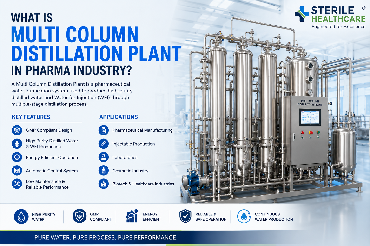 What is Multi Column Distillation Plant in Pharma Industry?